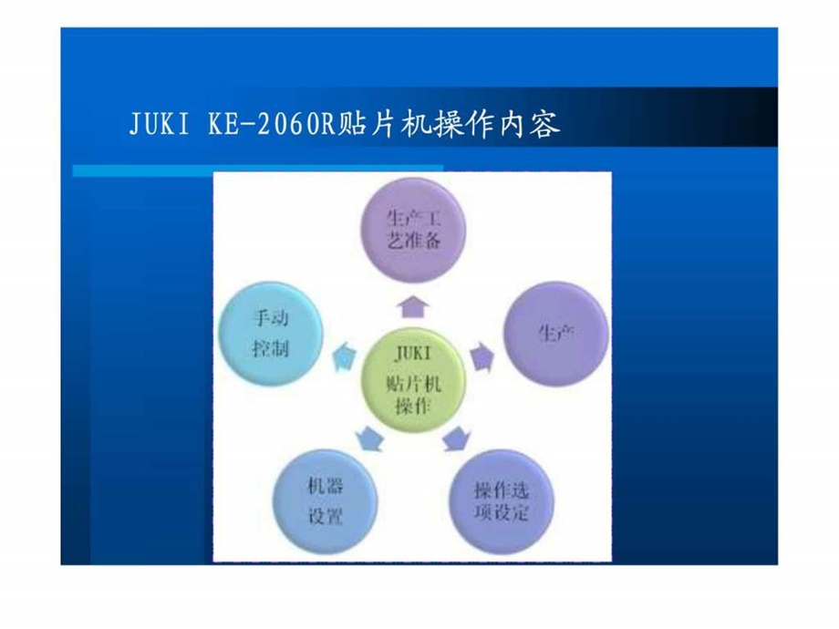 JUKI贴片机运行与编程图文.ppt.ppt_第2页