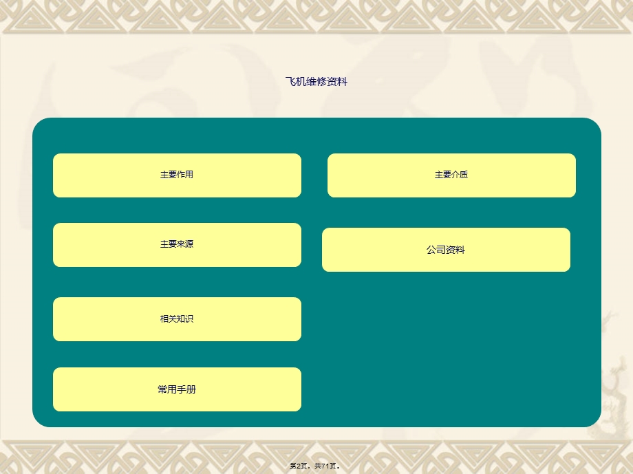 飞机维修的各种手册介绍manual.pptx_第2页