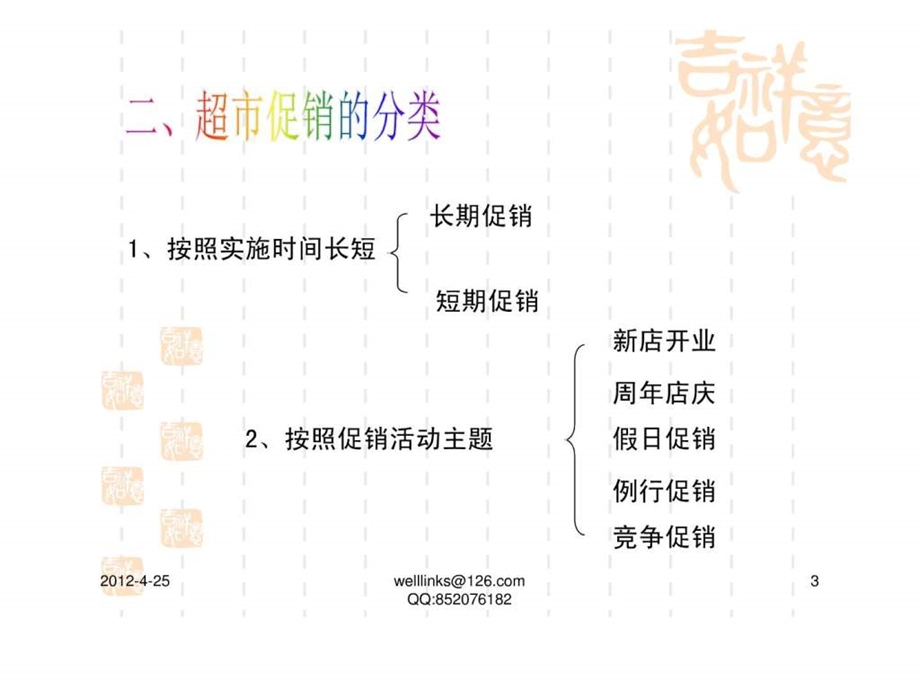 连锁店促销管理.ppt_第3页