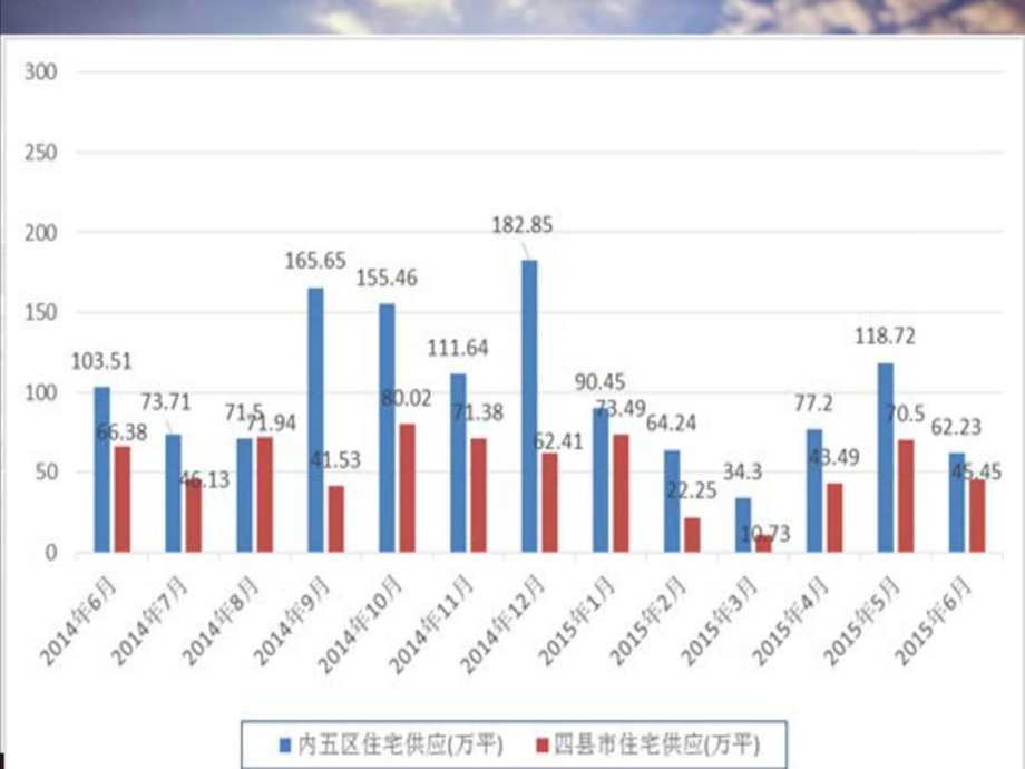 图文长沙房地产市场及梅溪湖规划.ppt_第3页