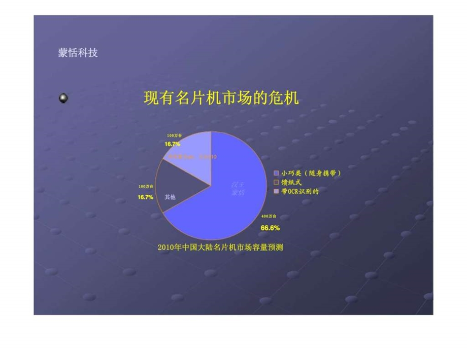 蒙恬科技蒙恬名片机北京公司名片王网络营销计划书.ppt_第2页