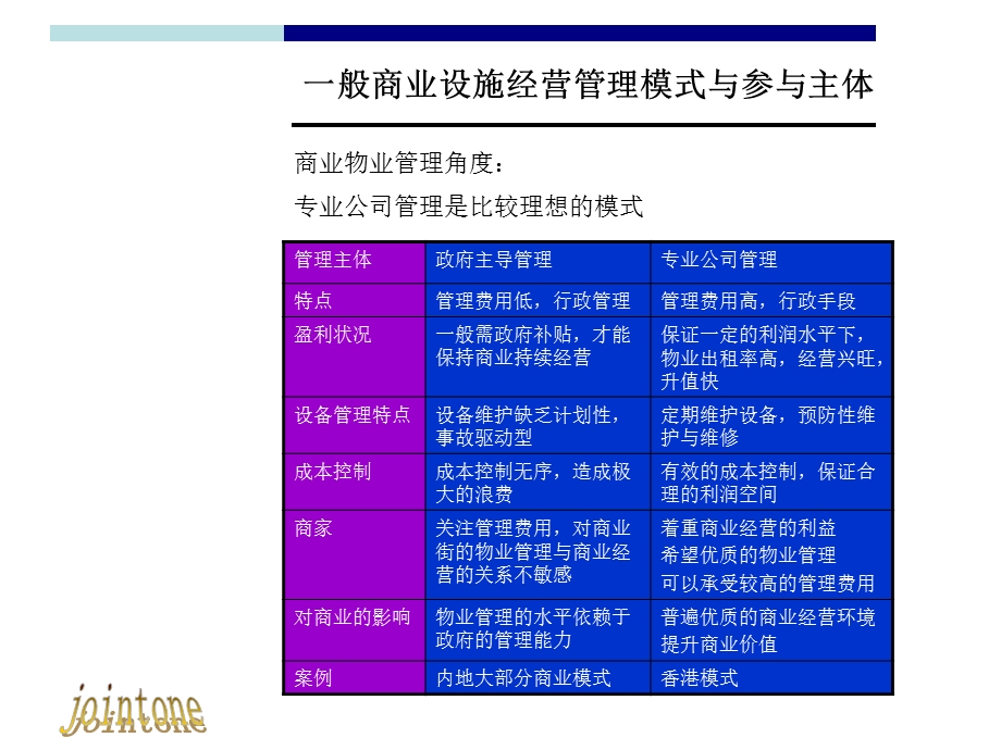 运营培训一般商业设施经营管理模式与参与.ppt_第2页