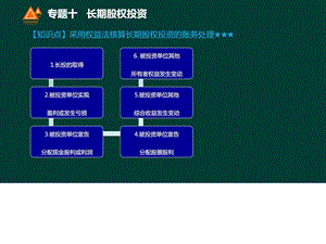 第15讲第一章第六节长期股权投资2图文.ppt.ppt