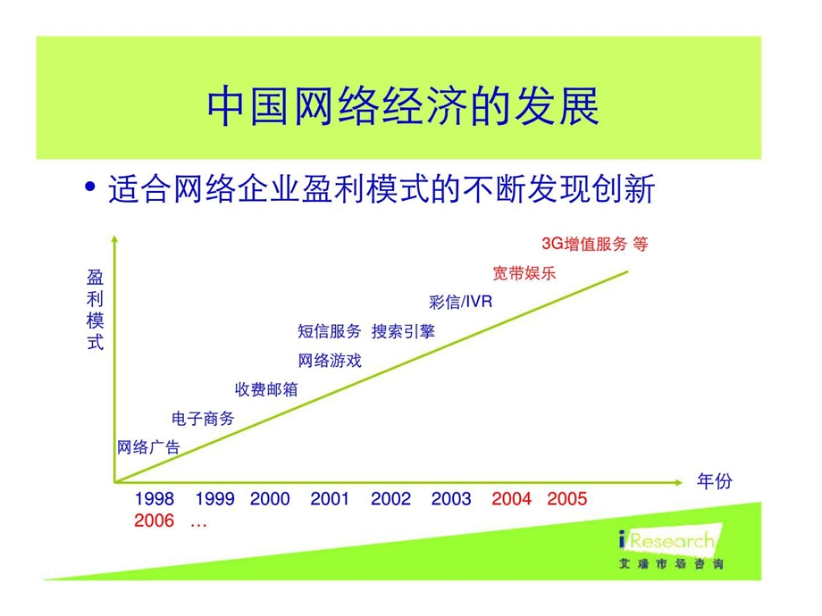 中国互联网融合和发展门户们的新商机.ppt_第3页