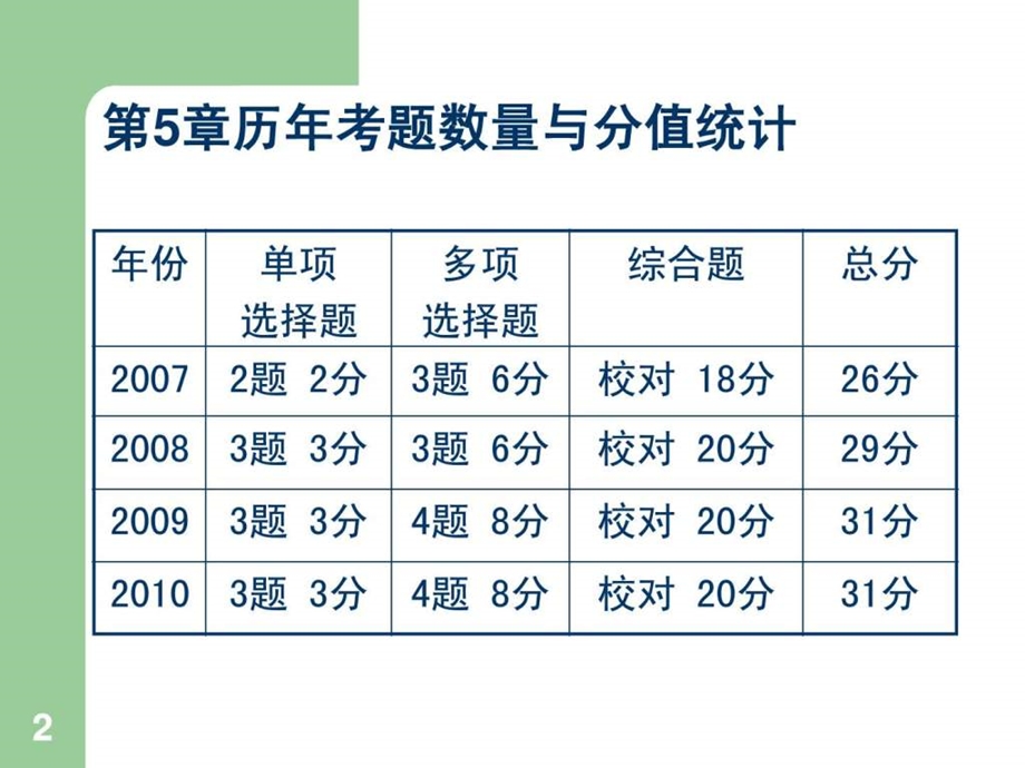 出版职业资格考前辅导打印学员讲义专用1566057390.ppt_第2页