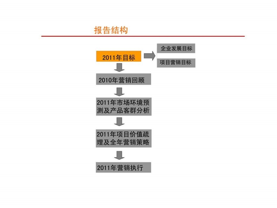 金泰假日花城全年营销全案智库文档.ppt_第2页