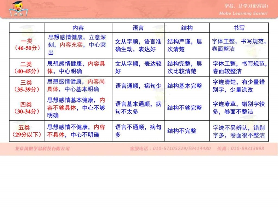 ...讲材料要精当ppt课件名师微课堂图文_第3页