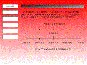 一汽丰田售后服务流程图文.ppt.ppt
