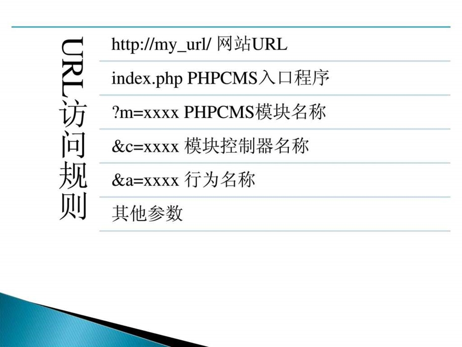 PHP实战开发教程PHPCMS二次开发URL.ppt_第3页