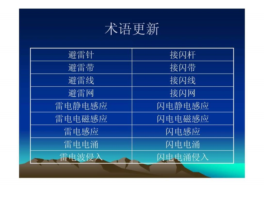 GB50057建筑物防雷设计规范学习体会.ppt.ppt_第2页