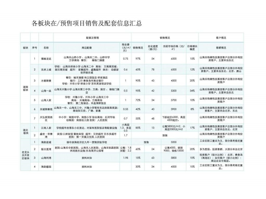 山海文园A区产品定位2.ppt_第1页