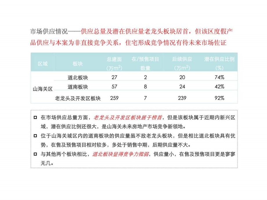 山海文园A区产品定位2.ppt_第2页