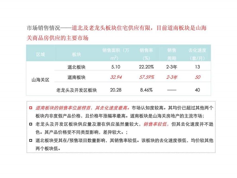 山海文园A区产品定位2.ppt_第3页