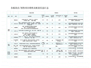 山海文园A区产品定位2.ppt