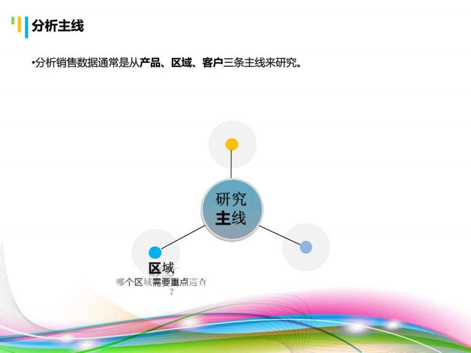 销售数据分析模型ppt模板.ppt_第3页