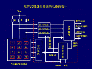 嵌入式设计技术的工程方法典型设计3键盘扫描编码电路.ppt