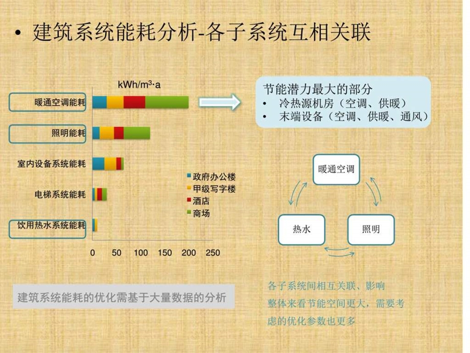 数据模型的能耗优化控制平台方案图文.ppt.ppt_第3页