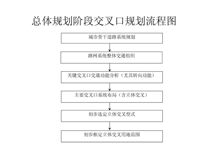 城市道路交叉口.ppt.ppt_第3页