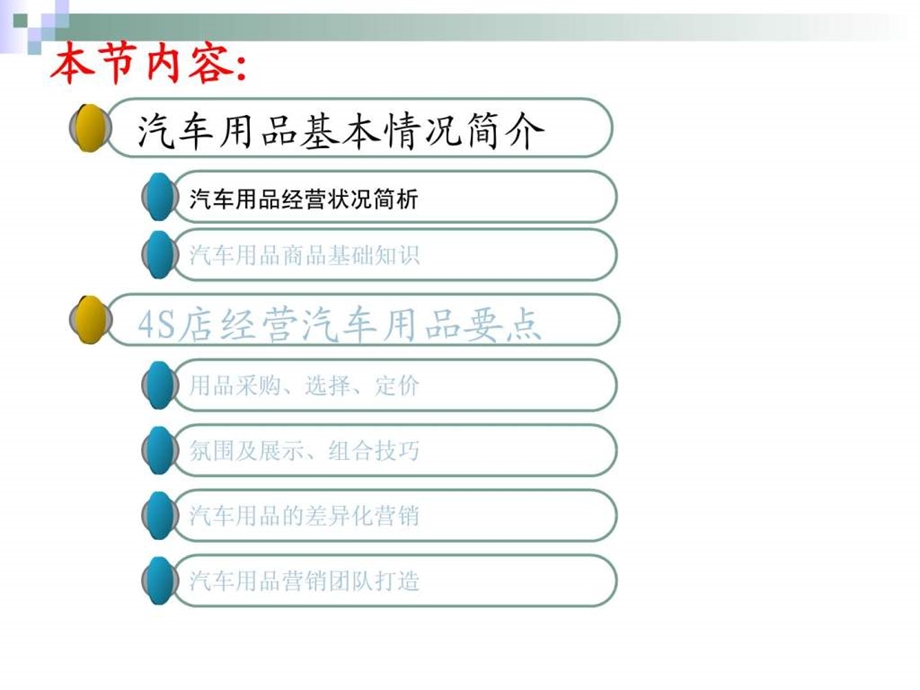 汽车经销商用品提升实战培训.ppt_第3页