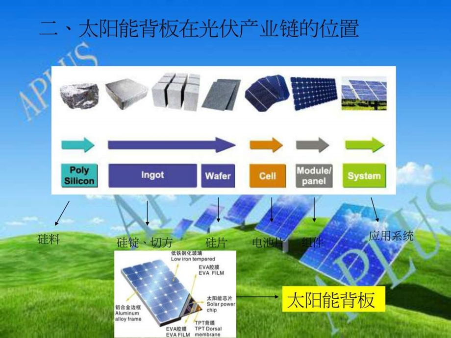 太阳能光伏背板图文.ppt.ppt_第3页