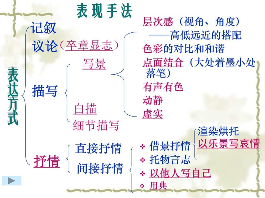 田中诗歌鉴赏三表现手法图文.ppt.ppt_第2页