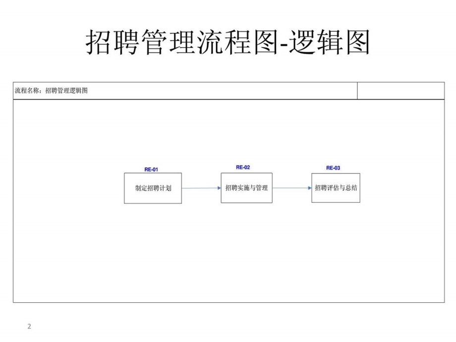 HR管理流程IBM.ppt_第2页