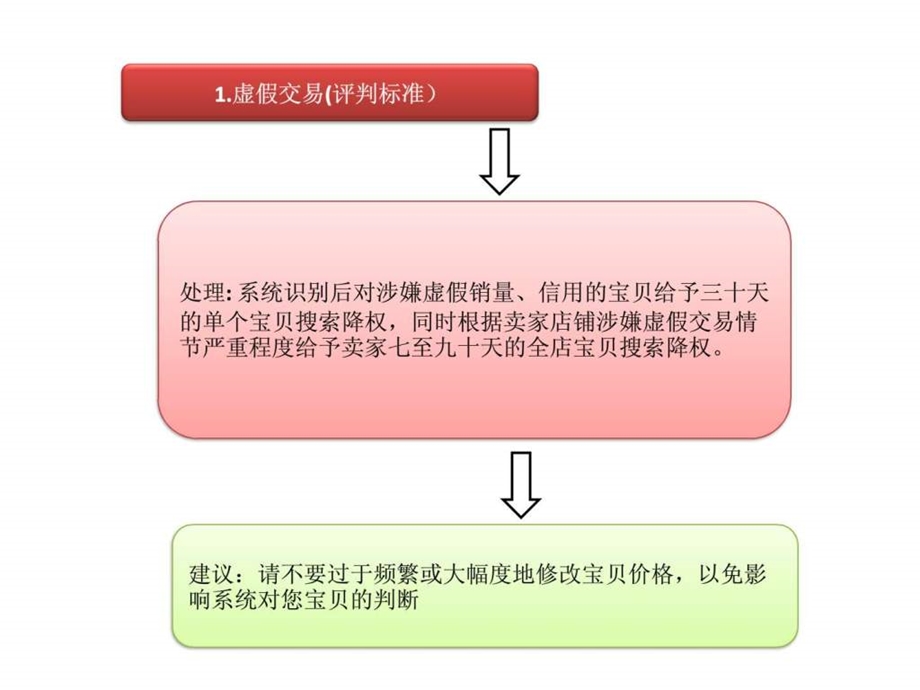 淘宝seo的10个必知要点1483588677.ppt_第2页