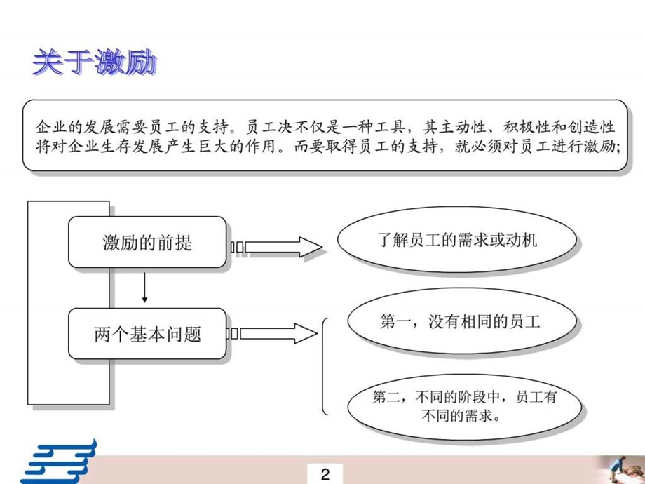 股权激励案例图文.ppt.ppt_第3页