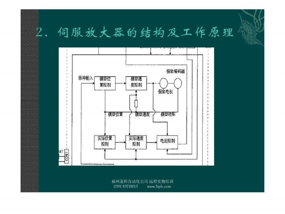 三菱j2s系列伺服培训讲义.ppt_第3页