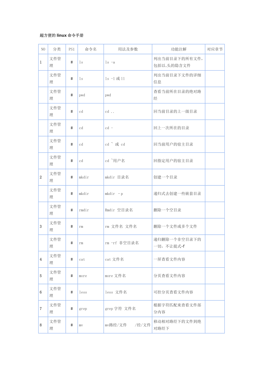 超方便的关linux命令手册.doc_第1页