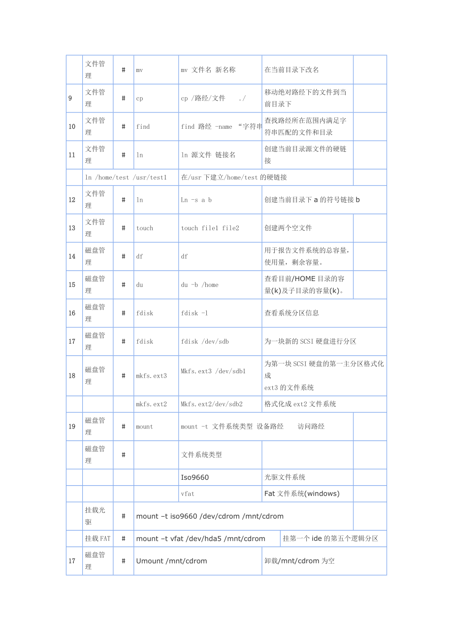 超方便的关linux命令手册.doc_第2页