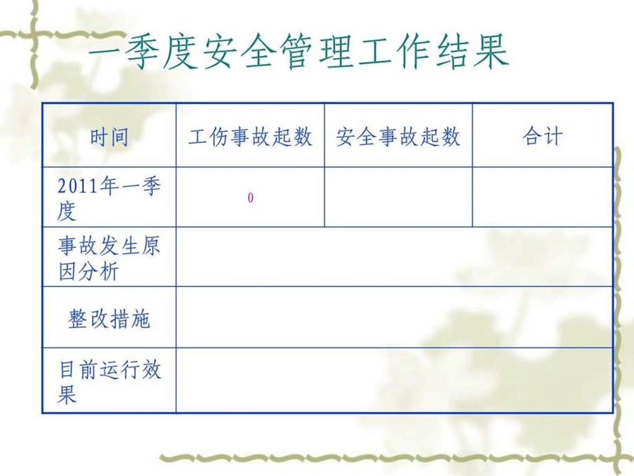 季度安全工作总结1ppt.ppt.ppt_第3页