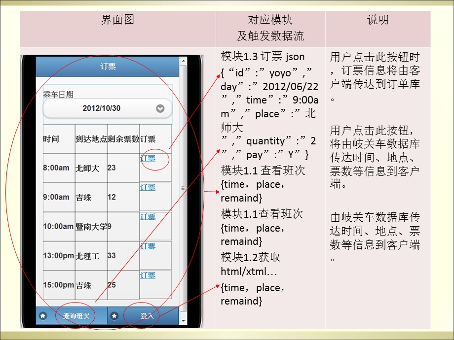 岐关车站订票app界面图与dfd对应说明.ppt_第2页