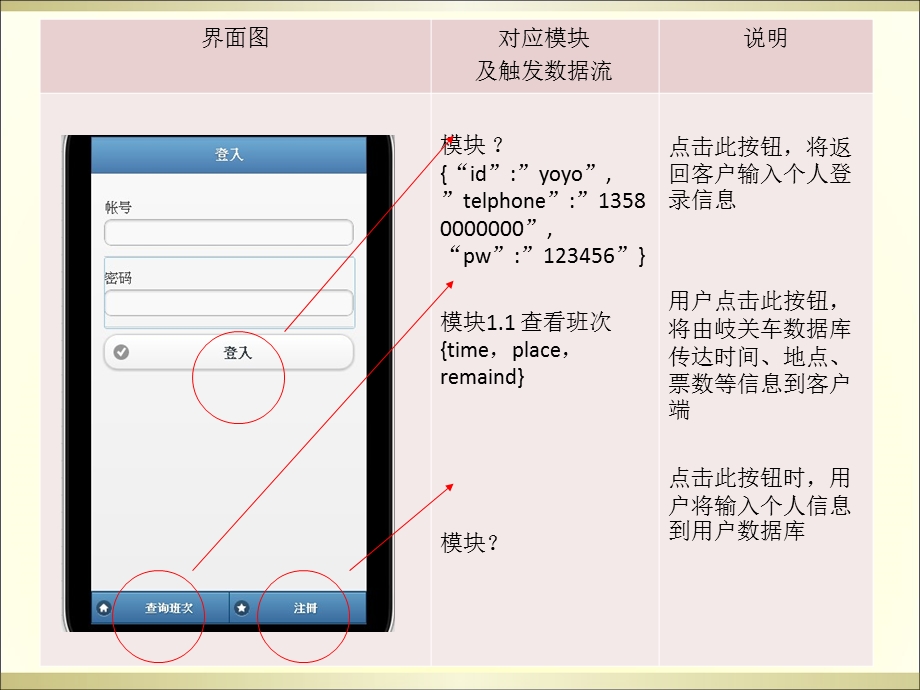 岐关车站订票app界面图与dfd对应说明.ppt_第3页