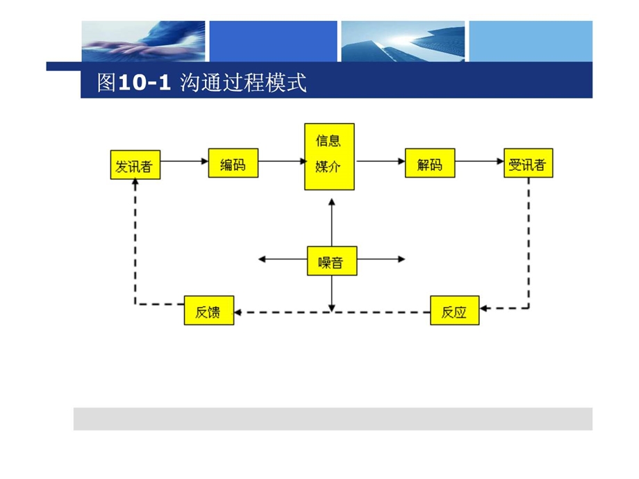 第十章国际促销策略.ppt.ppt_第2页