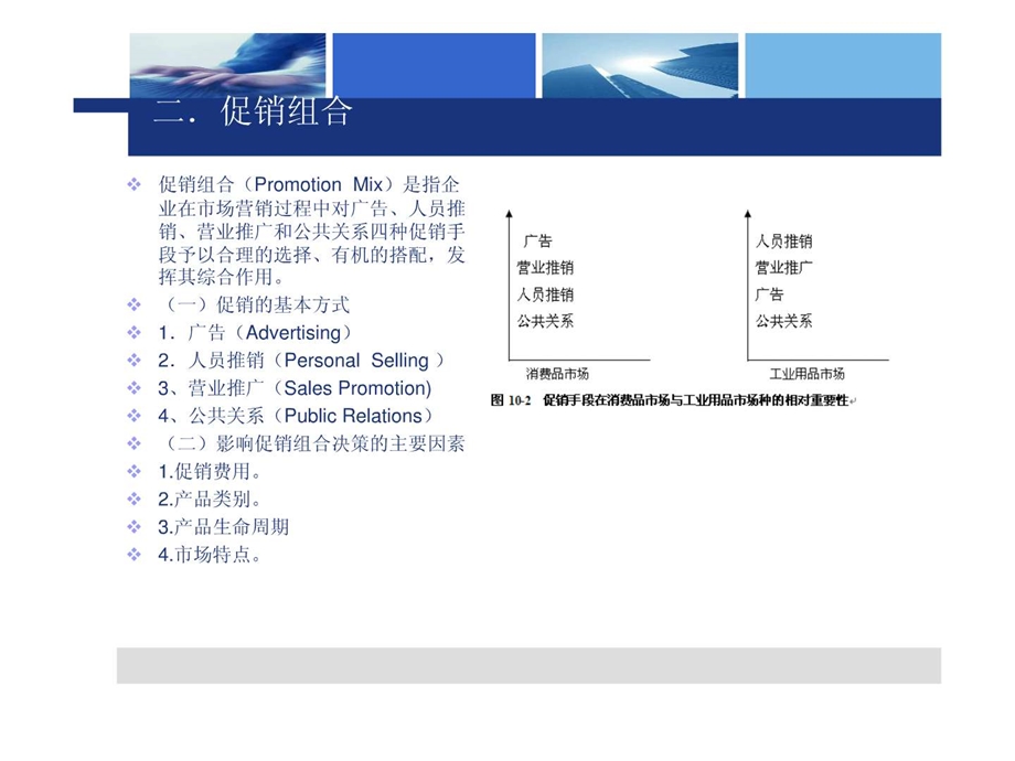 第十章国际促销策略.ppt.ppt_第3页