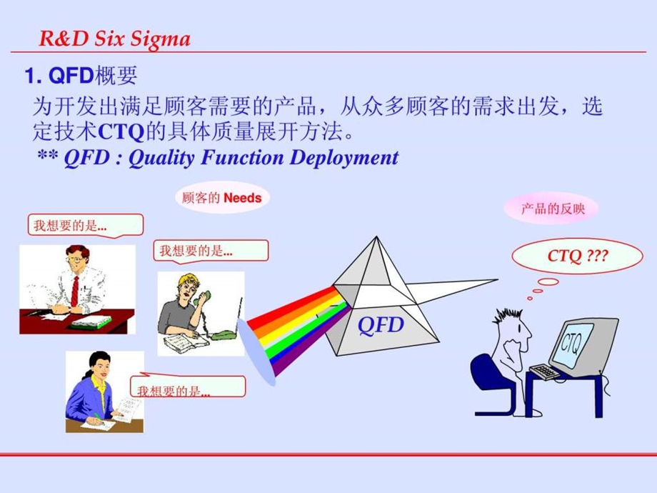 QFD质量功能展开图文.ppt.ppt_第3页