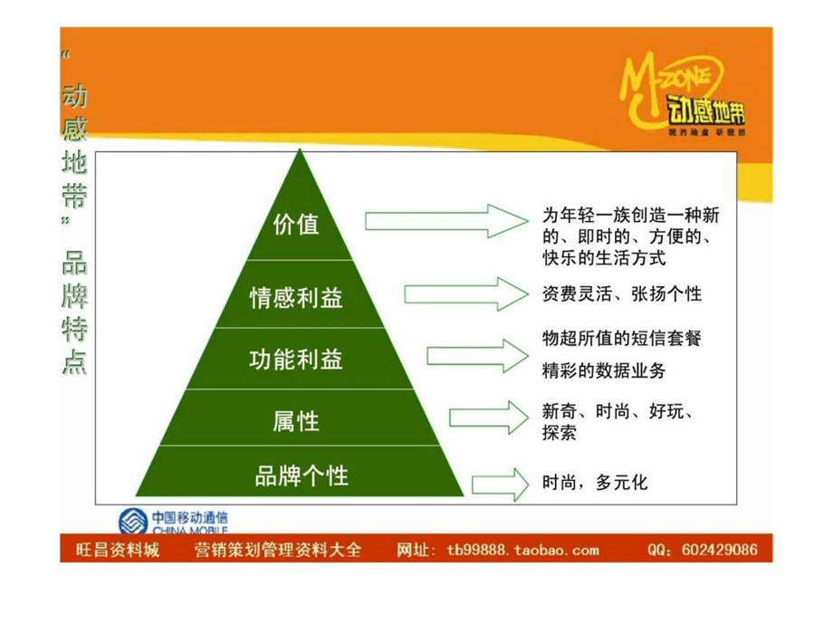 校园营销策划方案.ppt_第3页