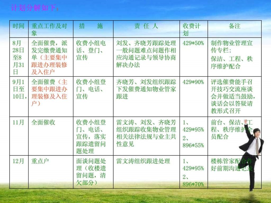 物业费催缴交流学习.ppt_第3页