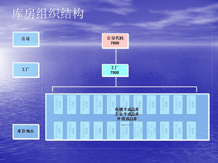 新公司基本规则mm.ppt_第1页