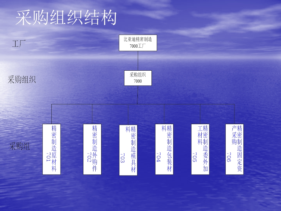 新公司基本规则mm.ppt_第2页