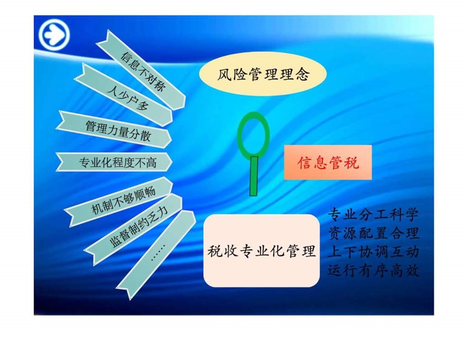 税收专业化管理新.ppt.ppt_第3页