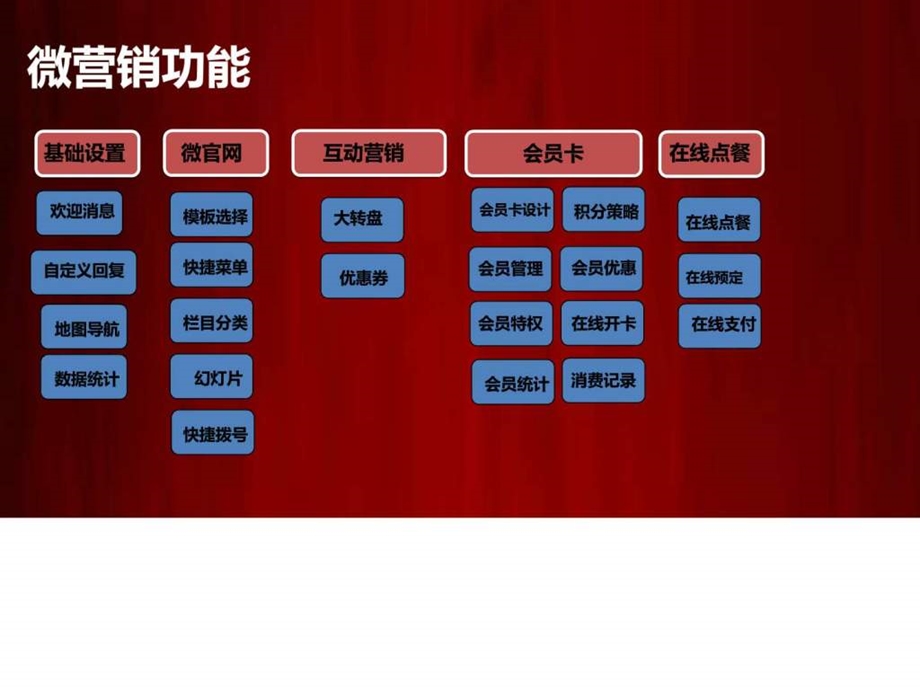 酒店微信营销方案图文.ppt.ppt_第2页