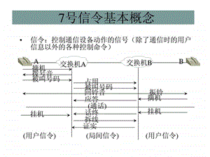 七号信令.ppt