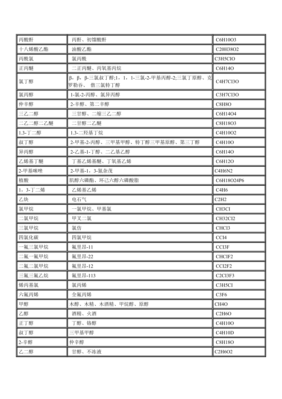 常用有机物正别名对照及分子式.doc_第2页