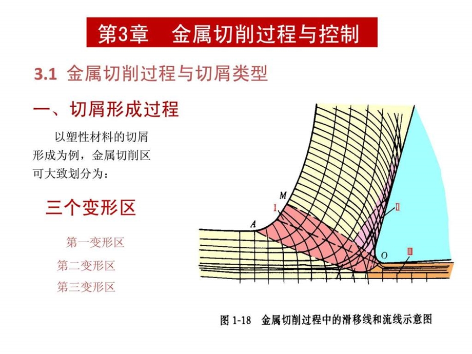 机械制造技术基础金属切削.ppt_第1页