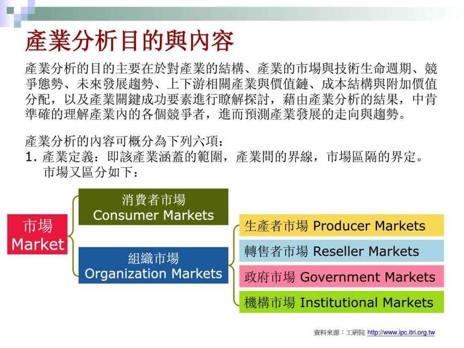 产业分析方法.ppt_第2页