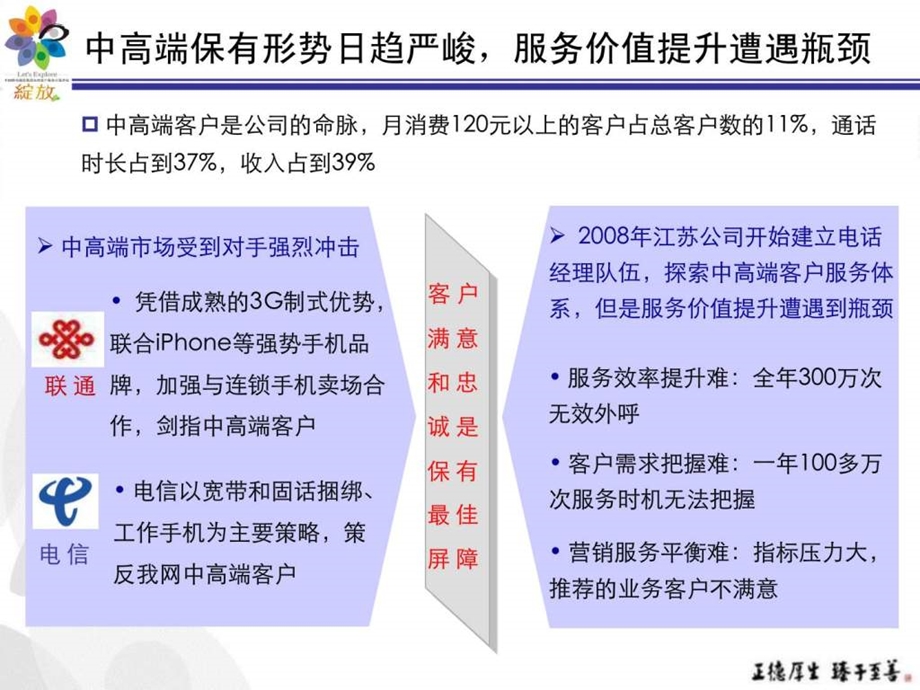 1江苏打造中高端客户关键时刻精准服务体系评审1.ppt_第3页