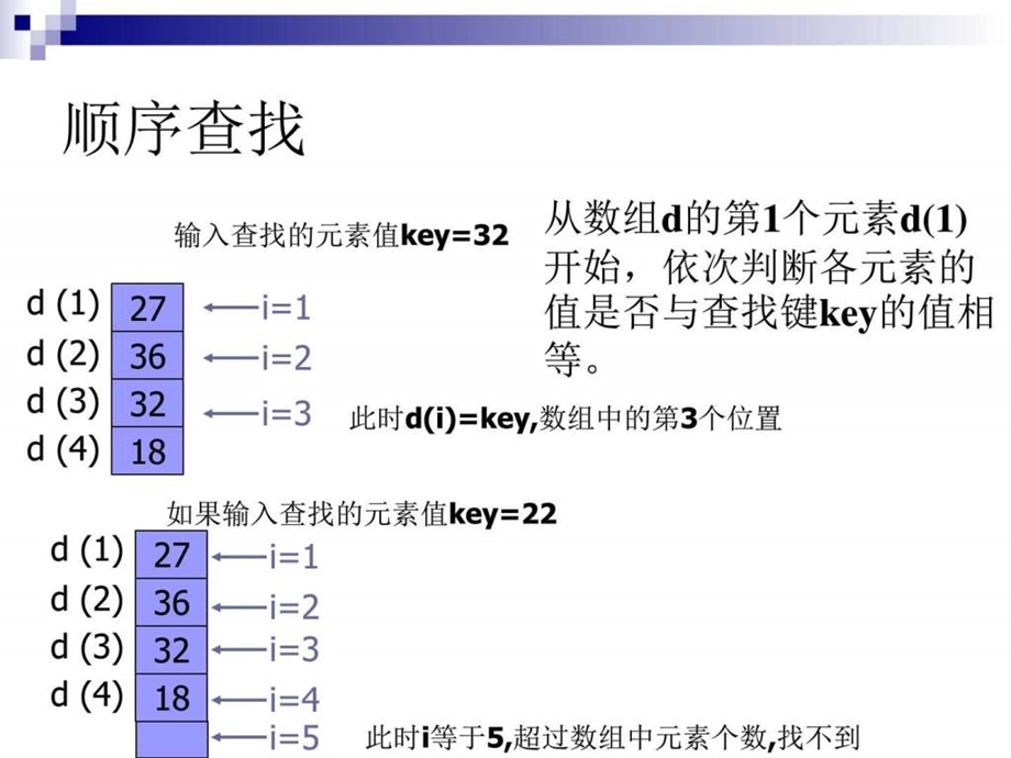 查找算法课件图文.ppt.ppt_第3页