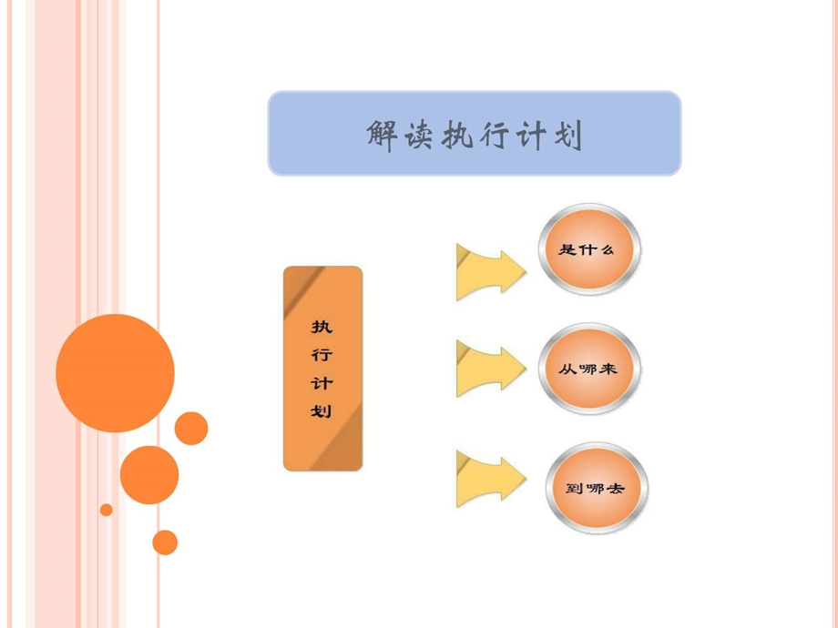 SQL原理执行计划图文.ppt.ppt_第3页